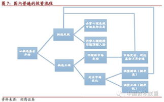 FOF的一小步，中國資產管理的一大步——公募FOF無緣分級基金促產品設計與投資管理銜枚疾進